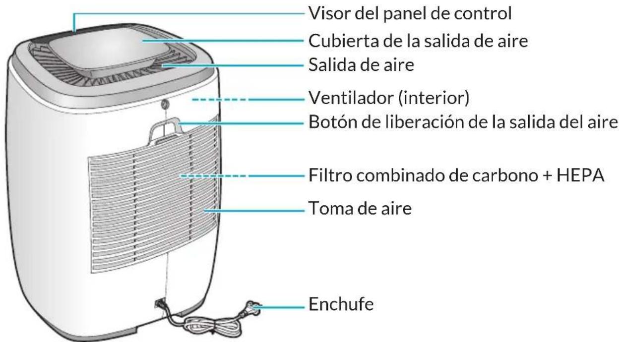 Winix AW600 - Diagrama del producto - 2