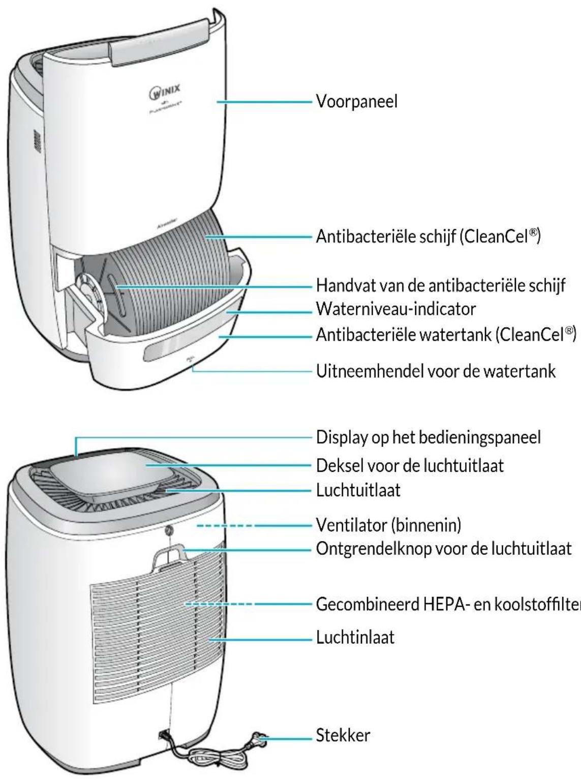 Winix AW600 - Schematische weergave van het apparaat - 1