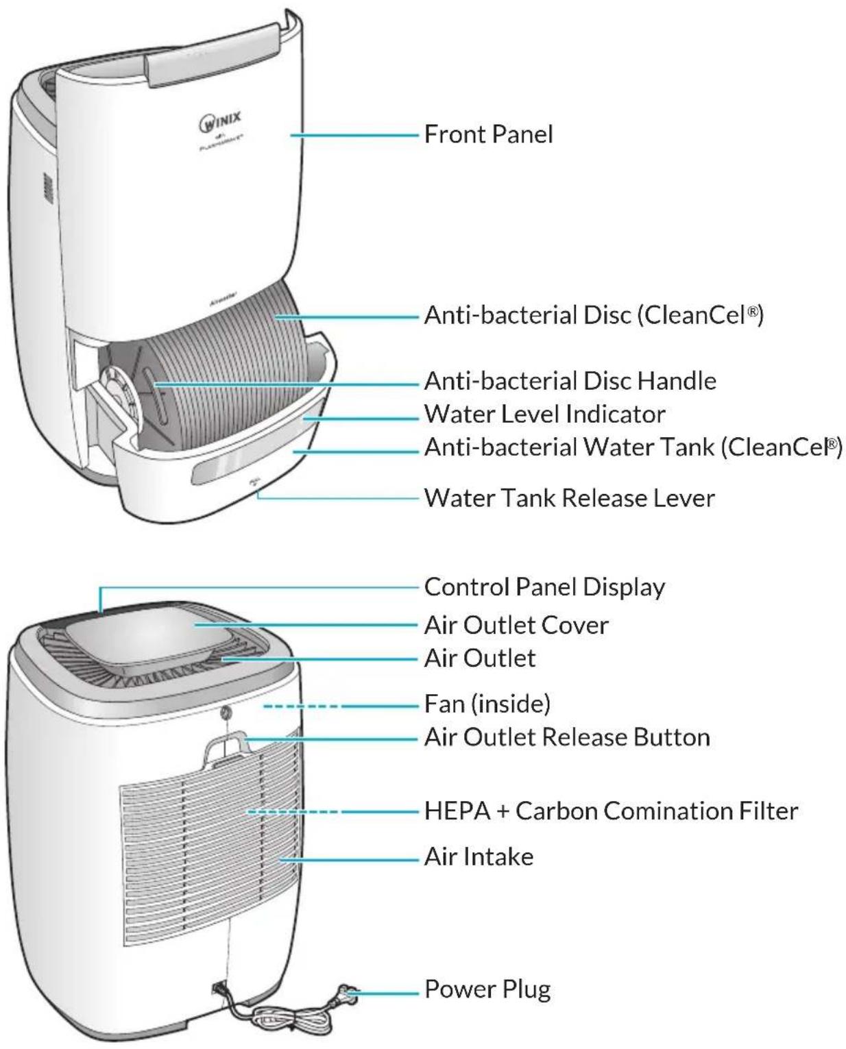 Winix AW600 - Product Diagram - 1