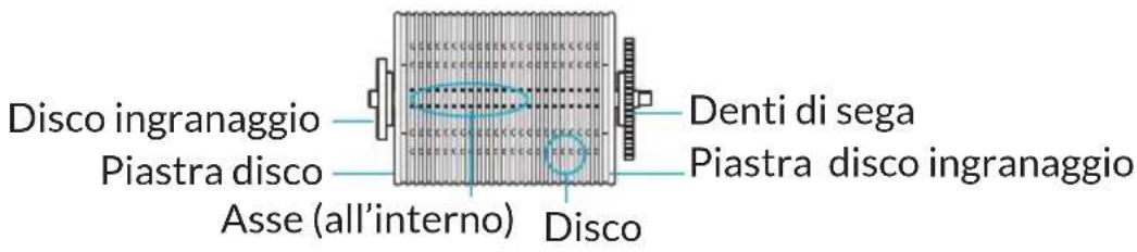 Winix AW600 - Pulizia dei dischi antibatterici - 4