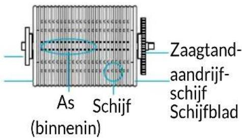 Winix AW600 - De antibacteriële schijven schoonmaken - 4