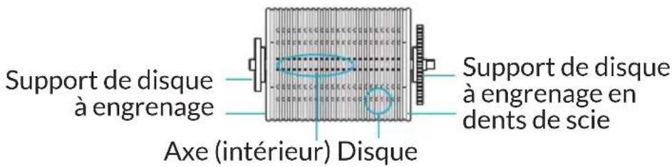 Winix AW600 - Nettoyage des disques anti-bactériens - 4