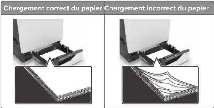 LEXMARK XC8160dte - Chargez le papier correctement - 1