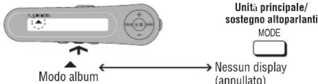PANASONIC SLJ900 - Ogni volta che si preme e si tiene premuto [MODE] - 1