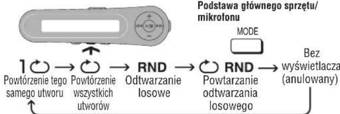 PANASONIC SLJ900 - Za kaczdym razem kiedy naciska sie [MODE] (tryb) - 1
