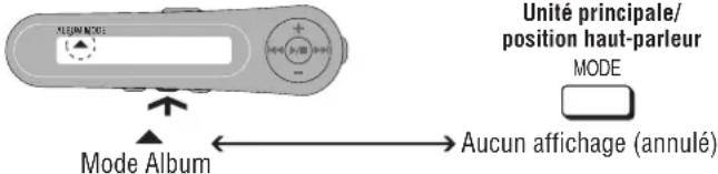 PANASONIC SLJ900 - Lire uniquement les plages d'un album selectionné (mode Album) - 1