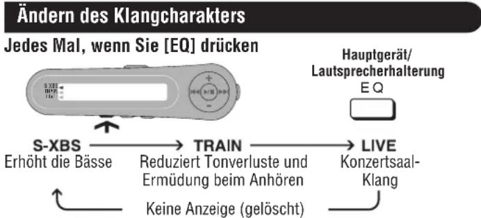 PANASONIC SLJ900 - Programmwiedergabe - 3
