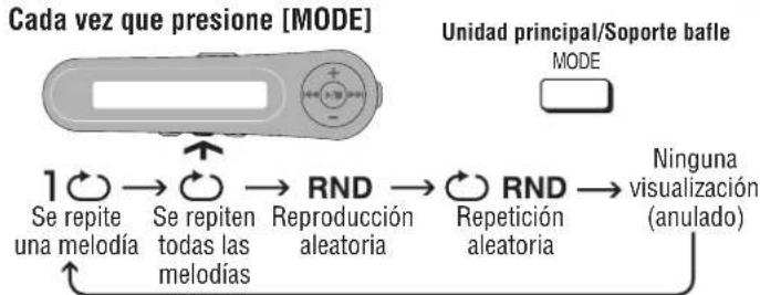 PANASONIC SLJ900 - Modos de reproducción - 1
