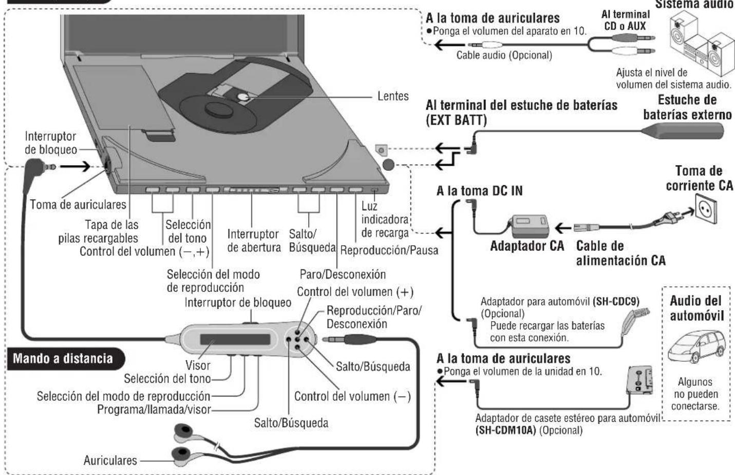 PANASONIC SLJ900 - Ubicación de los controles/Conexión a除外 equipo - 1