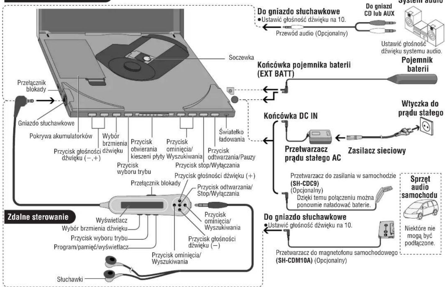 PANASONIC SLJ900 - Położenie regulatorów/Połączenia z innym sprzȩtem - 1
