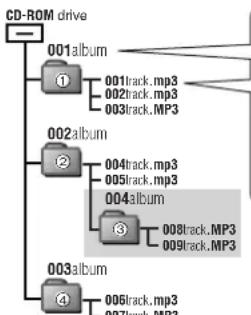 PANASONIC SLJ900 - ■Watis MP3? - 1