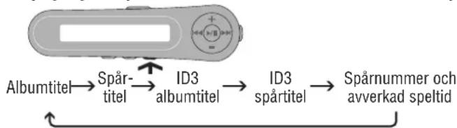 PANASONIC SLJ900 - Varje gäng du trycker [·MEMO/ DISP] och häller den intryckt - 1
