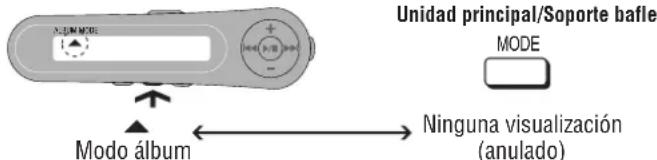 PANASONIC SLJ900 - Reproducir unicamente las melodías de un alcubum selecciónado (Modo alcub) - 1