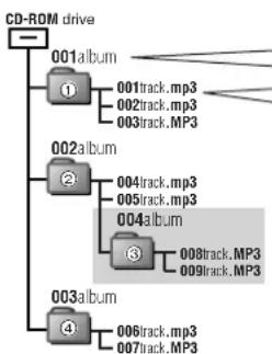 PANASONIC SLJ900 - ■Kiedy tworzy sie pliki MP3 do odtworzenia na tym sprećie - 1