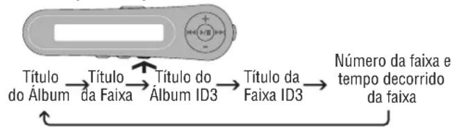 PANASONIC SLJ900 - Modificar o display - 1