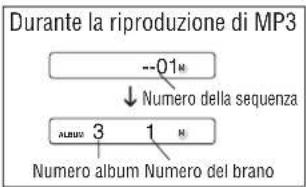 PANASONIC SLJ900 - Riproduzione di un programma - 2