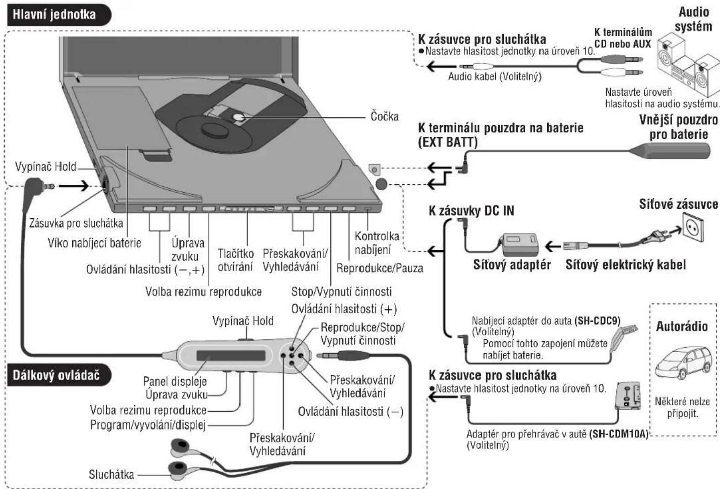 PANASONIC SLJ900 - Rozmistrov ovladacich prvk/Pripojen kjinym pristrojum - 1