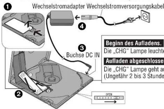 PANASONIC SLJ900 - Aufladbare Batterie Vor der ersten Anwendung aufladen. - 1