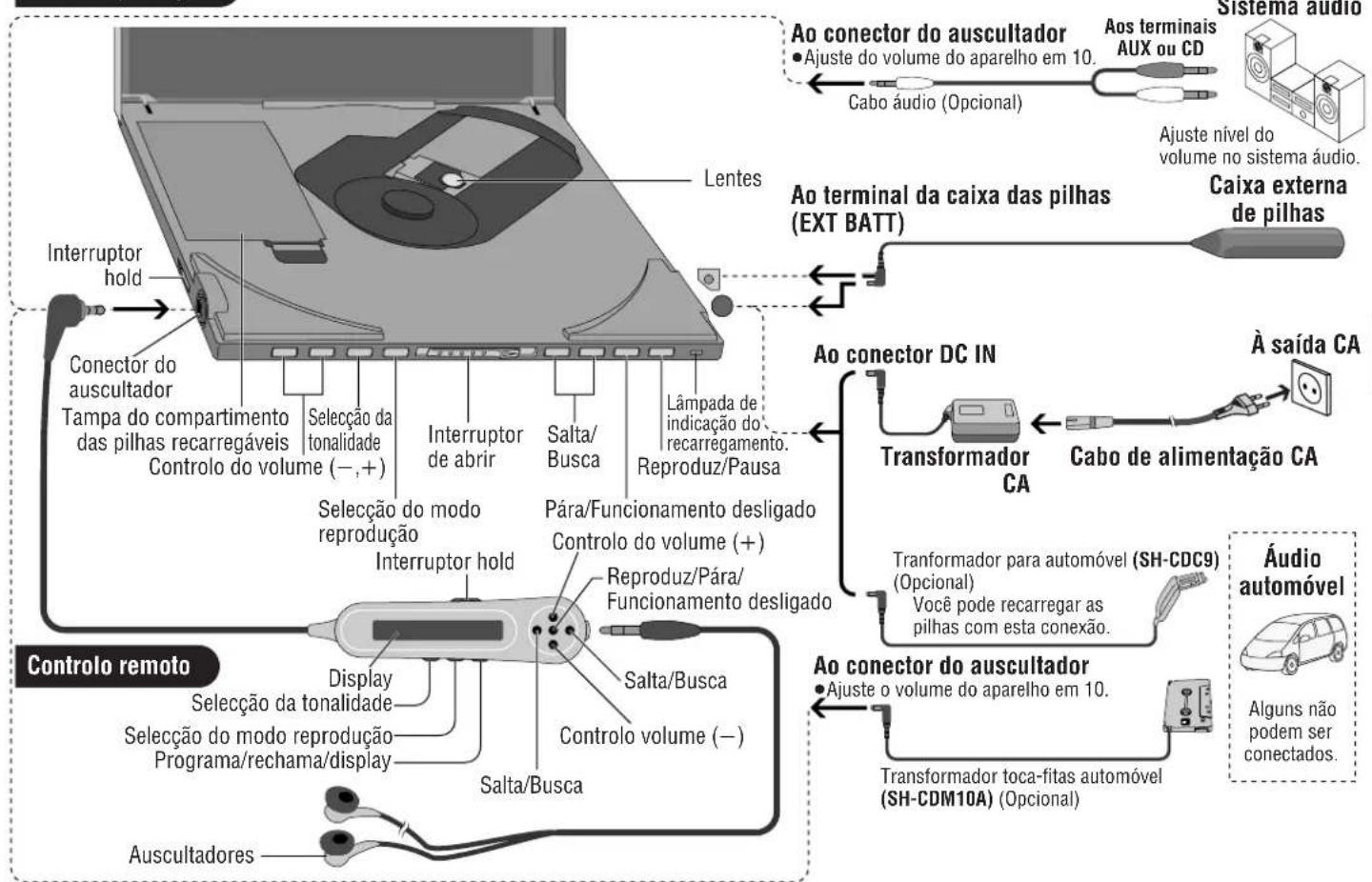 PANASONIC SLJ900 - Localização dos controlos/Conexão a outros equipamentos - 1