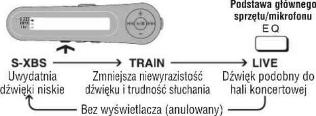 PANASONIC SLJ900 - Za kaczym razem kiedy jest naciskany [EQ] - 1