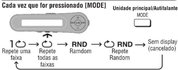 PANASONIC SLJ900 - Modo reproducao - 1