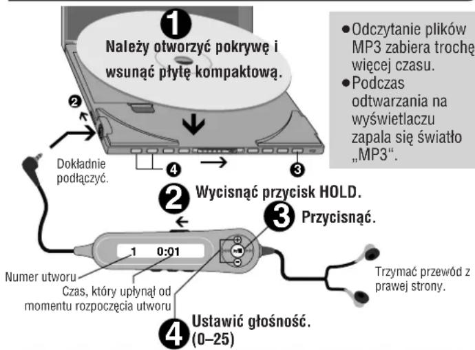PANASONIC SLJ900 - Sposób uzycia - 1