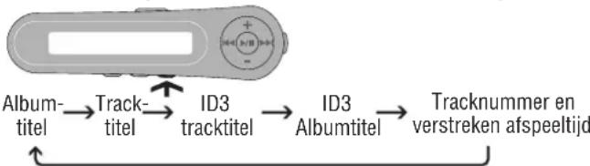 PANASONIC SLJ900 - Wijziging van het display - 1
