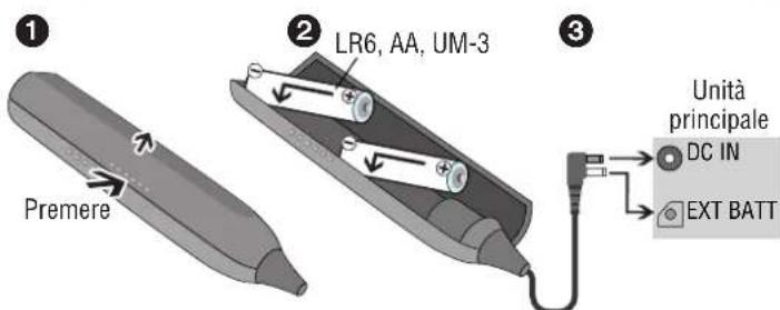 PANASONIC SLJ900 - Pile a secco (non fornite) - 1