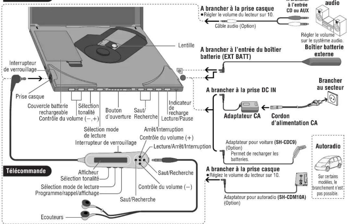 PANASONIC SLJ900 - Position des commandes/Branchement à d'autres apparéils - 1