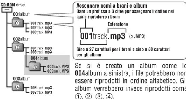 PANASONIC SLJ900 - Che casa significa MP3? - 1