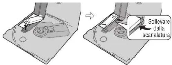 PANASONIC SLJ900 - ■ Come rimuovere le batterie ricaricabili - 1