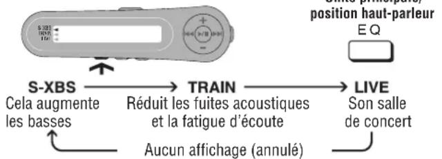 PANASONIC SLJ900 - Modifier la qualité du son   Chaque fois que vous appuyez sur [EQ] - 1