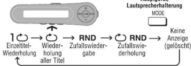 PANASONIC SLJ900 - Wiedergabarten - 1