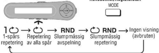 PANASONIC SLJ900 - Avspelningslagen - 1