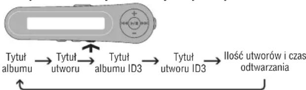 PANASONIC SLJ900 - Za kazdym razem kiedy naciskamy i trzymamy [MEMO/DISP] - 1