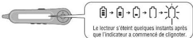 PANASONIC SLJ900 - Indicateur de charge - 1