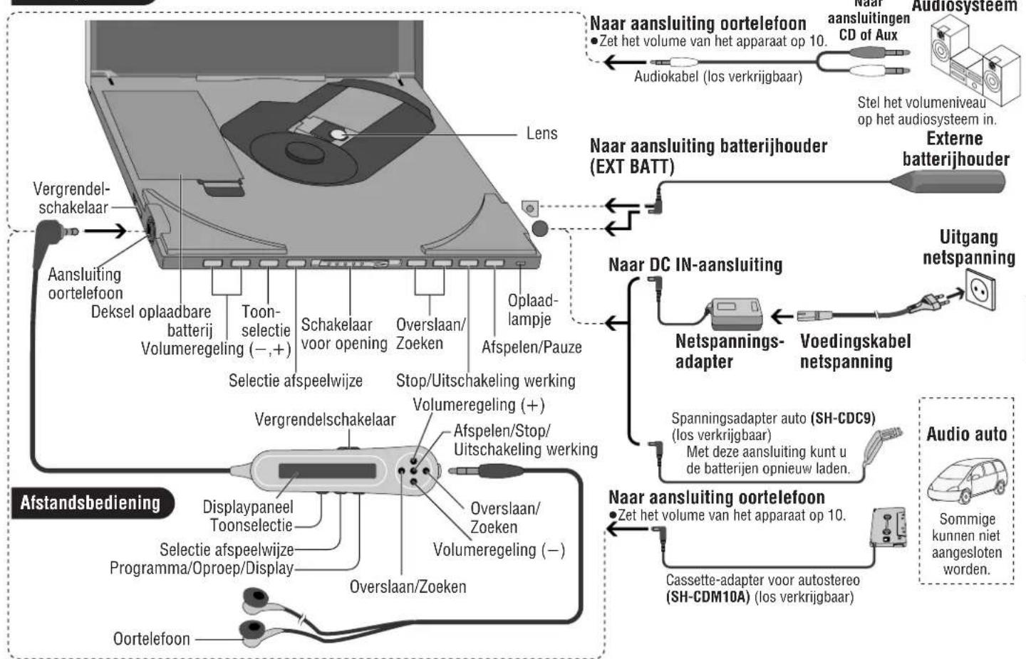 PANASONIC SLJ900 - Positie van bedieningselementen/Aansluiting op andere apparatuur - 1