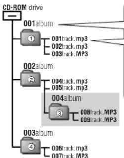 PANASONIC SLJ900 - O que é MP3? - 1