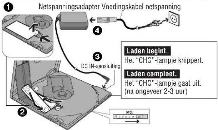 PANASONIC SLJ900 - Oplaadbare batterij Opladen voor het eerste gebruik. - 1