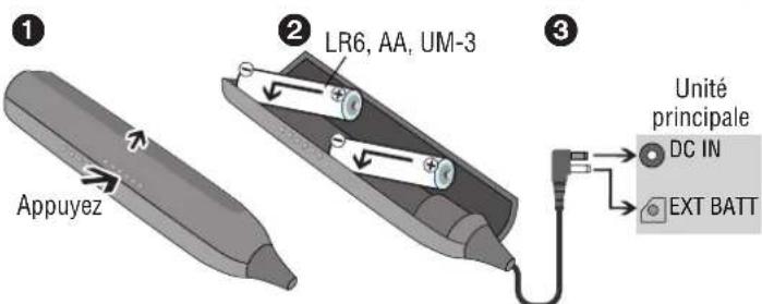 PANASONIC SLJ900 - Batteries à anode sèche (non fournies) - 1