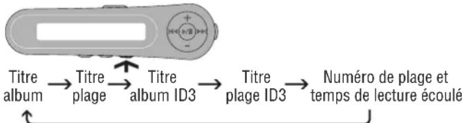 PANASONIC SLJ900 - Modification de l'affichage - 1