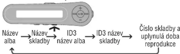 PANASONIC SLJ900 - Pří každěm stisknutá podrženi [•MEMO/ - DISP] - 1