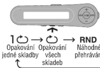PANASONIC SLJ900 - Při kazdém stisknuti [MODE] - 1