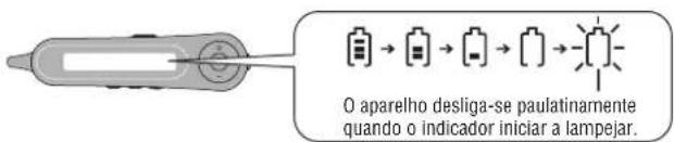 PANASONIC SLJ900 - Indicador do estado dailha - 1