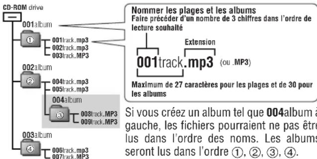 PANASONIC SLJ900 - - Création de fichiers MP3 à lire sur ce lecteur - 1