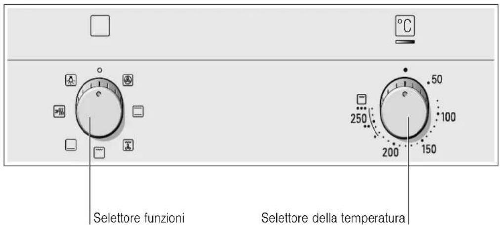 SIEMENS HB20AB521C - Pannello comandi - 1