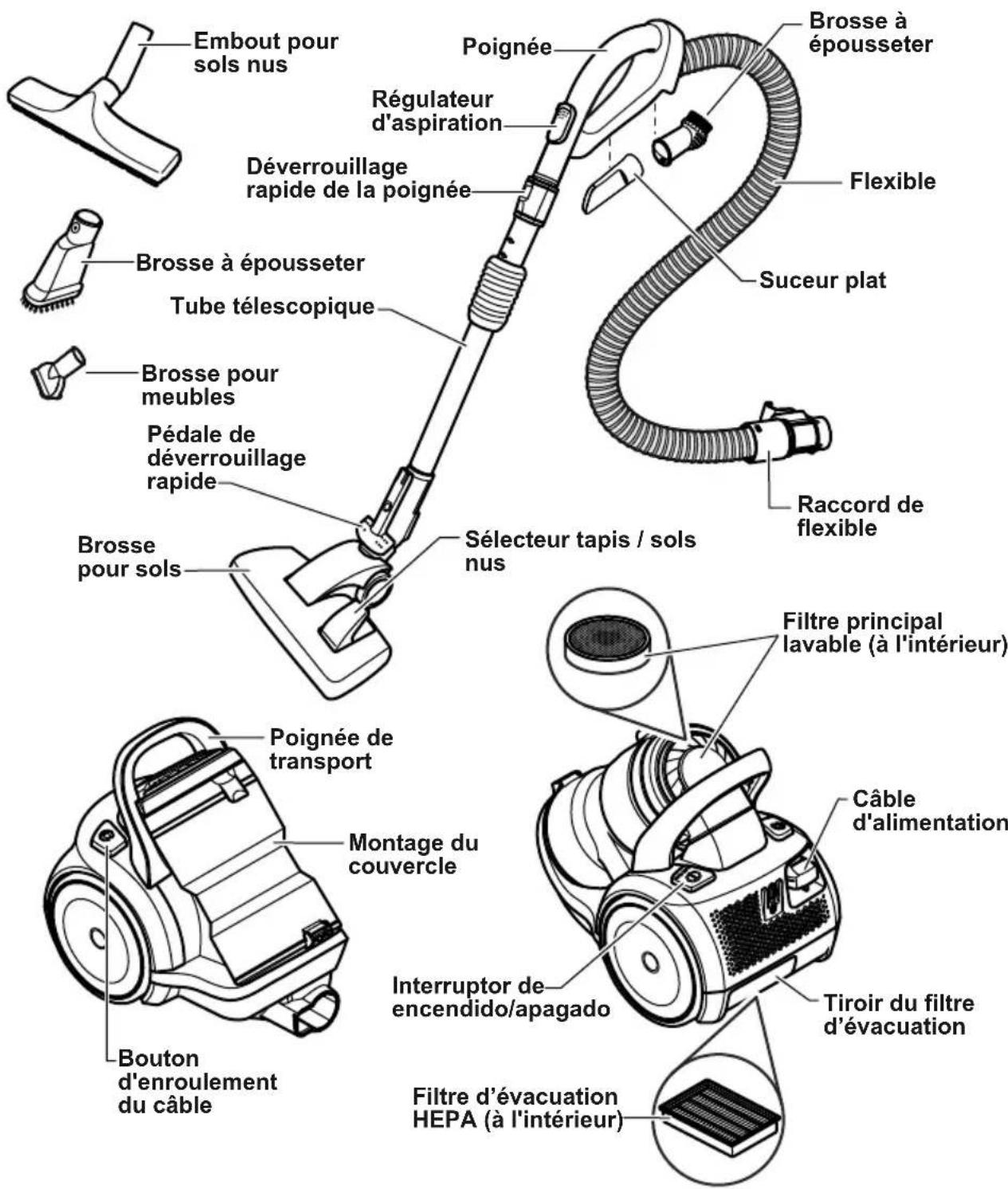 PANASONIC MCCL934E - Avertissement : pour éviter tout risque d'incendie, de décharge électrique ou de blessure. - 1