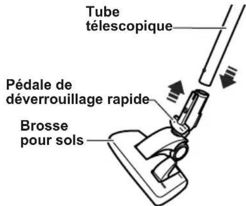 PANASONIC MCCL934E - Brosse pour sols - 1