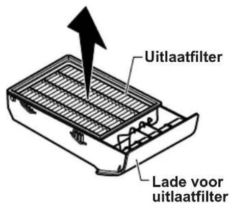 PANASONIC MCCL934E - HEPA Media uitlaatfilter - 2