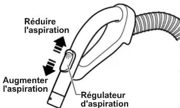 PANASONIC MCCL934E - Régulateur d'aspiration - 1